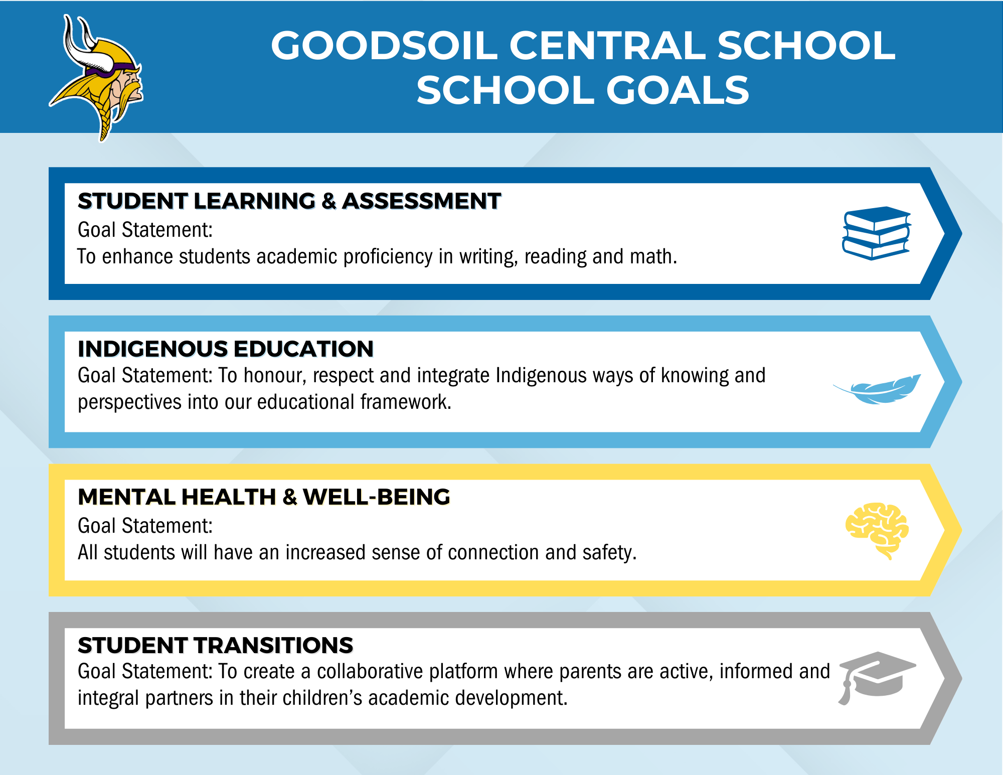 Goodsoil School Goals
